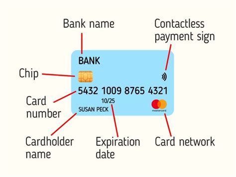 4 visa 5 mastercard|What Credit Card Numbers Mean .